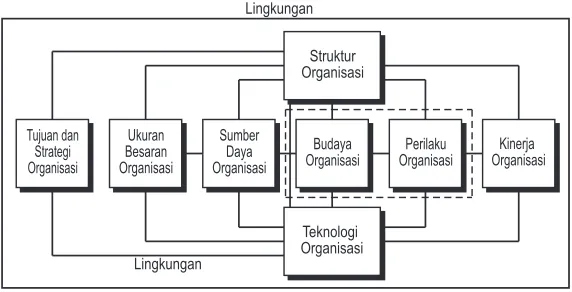 Gambar 3.1. 