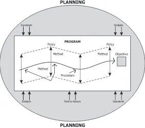 Gambar 2.1. The Meaning and Relationship of Selected Categories of Plans