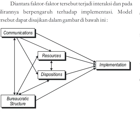 Gambar 2.5. Direct and Indirect Impact on Implementation
