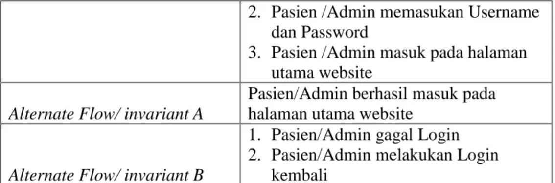 Tabel IV.2 Deskripsi Use Case Input Data Diri &amp; Registrasi akun   Use Case Name  Input data diri &amp; registrasi akun  