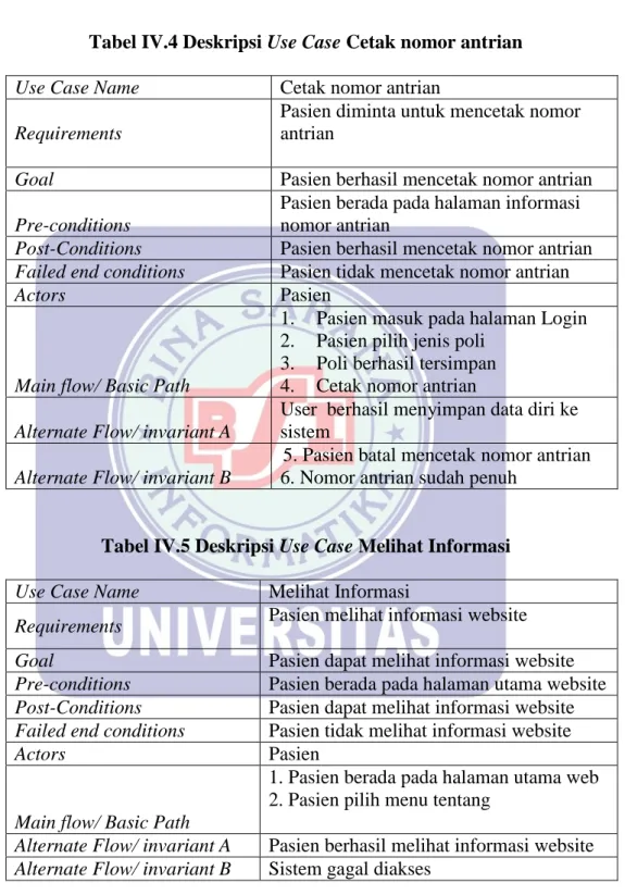 Tabel IV.4 Deskripsi Use Case Cetak nomor antrian    Use Case Name  Cetak nomor antrian 