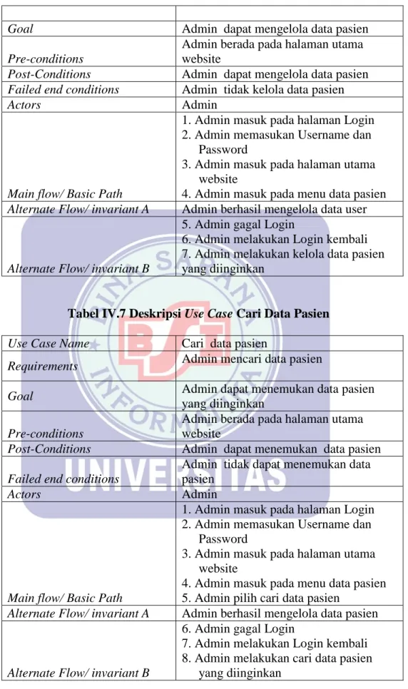 Tabel IV.7 Deskripsi Use Case Cari Data Pasien   Use Case Name  Cari  data pasien 