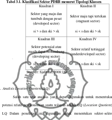 Tabel 3.1. Klasifikasi Sektor PDRB menurut Tipologi Klassen 