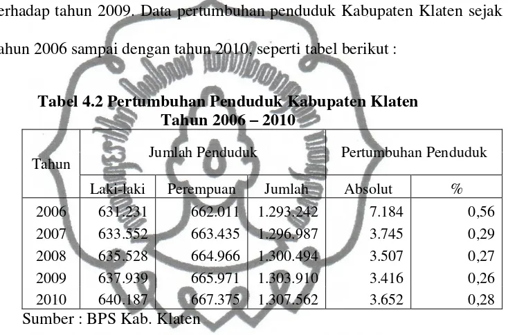 Tabel 4.2 Pertumbuhan Penduduk Kabupaten Klaten 