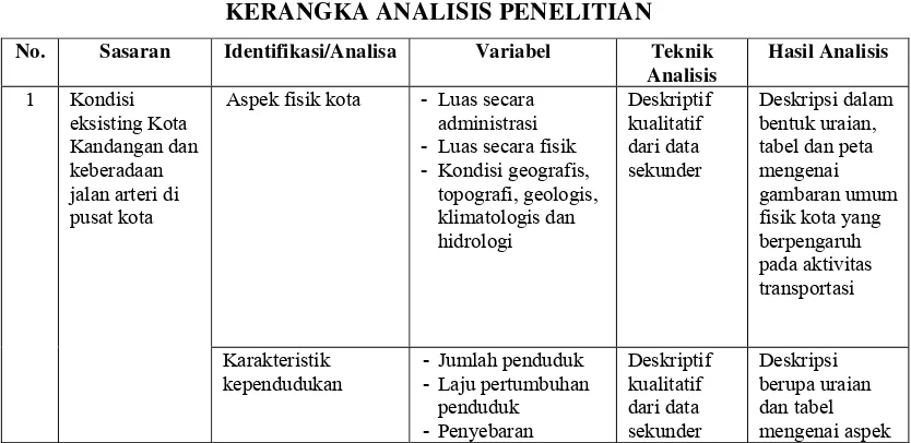 TABEL I.1 KERANGKA ANALISIS PENELITIAN 