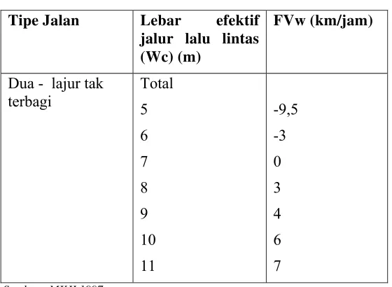 TABEL I.14 
