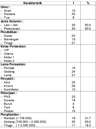 Tabel 4.1. Distribusi frekwensi (f) dan persentase (%) 