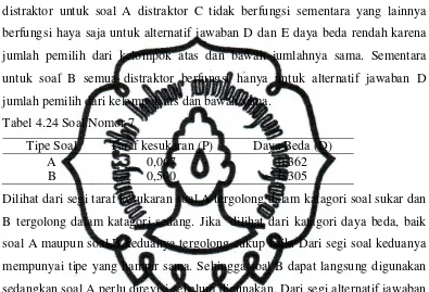 Tabel 4.24 Soal Nomor 7 