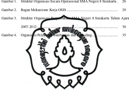 Gambar 1.  Struktur Organisasi Secara Operasional SMA Negeri 8 Surakarta .     26 