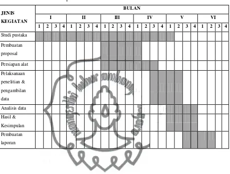 Tabel 3.2. Jadwal penelitian 