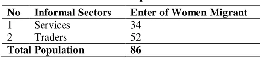 Tabel  5: Population 