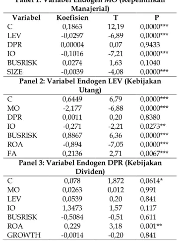 Tabel 3. Tabel Rangkuman Hasil Regresi SUR Hubungan Kinerja Perusahaan, Kepemilikan Manajerial, Kebijakan Utang, dan Kebijakan Dividen