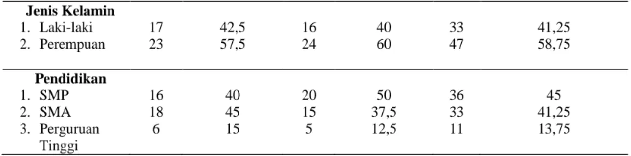 Tabel 2. Rata-rata (Mean), SD dan Min-Maks Mutu Pelayanan kesehatan kelompok 