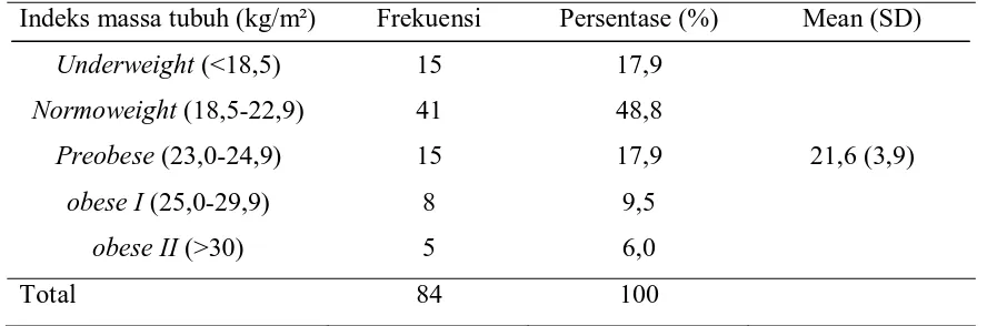 Tabel 5.4 Distribusi Frekuensi Sampel menurut Indeks Massa Tubuh 