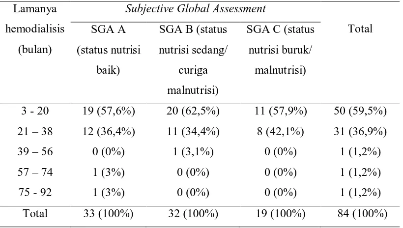 Tabel 5.7 Tabulasi silang antara jenis kelamin dan status nutrisi 
