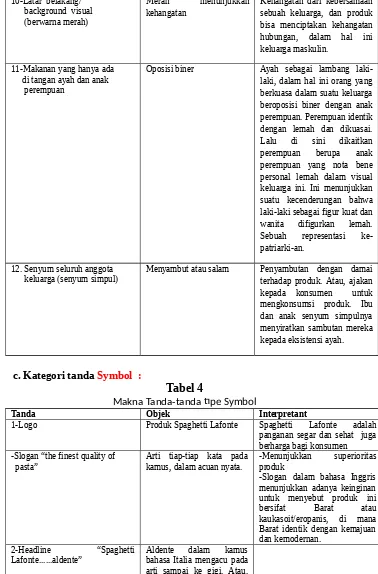 Tabel 4Makna Tanda-tanda tipe Symbol