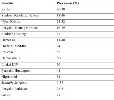 Tabel 2.2 Prevalensi Depresi pada Populasi Penyakit Kronik 