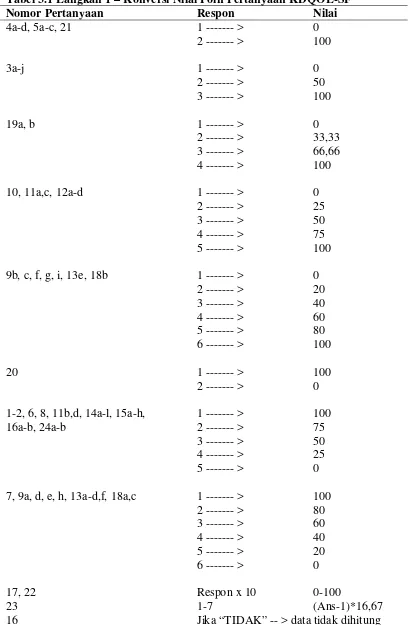 Tabel 3.1 Langkah 1 – Konversi Nilai Poin Pertanyaan KDQOL-SF 