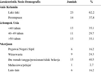 Tabel 5.1 Karakteristik Sosio-Demografis Pasien Hemodialisis di Rumah 