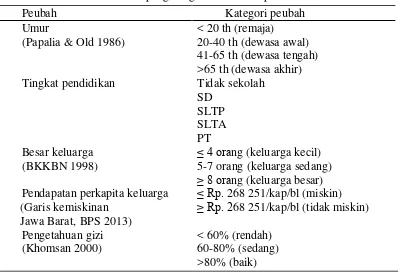 Tabel  2.  Cara pengkategorian variabel penelitian 