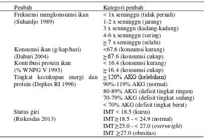 Tabel  2.  Cara pengkategorian variabel penelitian (lanjutan)   