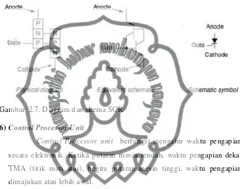 Gambar  2.7. Diagram dan skema SCR 