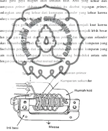 Gambar  2.8. Penampang Koil Pengapian Sepeda Motor (Sumber: Daryanto, 2002 : 103) 