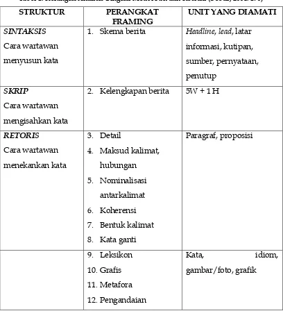Tabel 1. Kerangka Analisis Bingkai Model Pan dan Kosicki (Sobur, 2004: 176) 