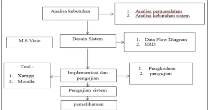 Gambar 2. DFD (Data Flow Diagram) Siswa 