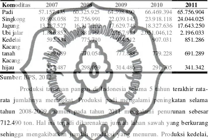 Tabel 1. Produksi Tanaman Pangan Indonesia Tahun 2007-2011 (Ton) 