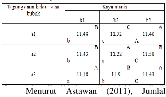 Tabel  4.  Pengaruh  Perbandingan 