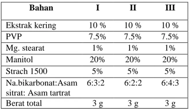 Tabel 1. Formulasi tablet effervescent esktrak kulit buah 