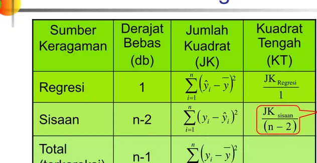 Tabel Sidik Ragam