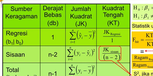 Tabel Sidik Ragam