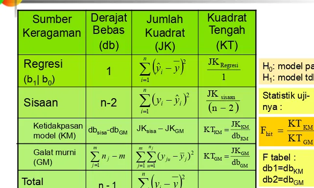 Tabel Sidik Ragam