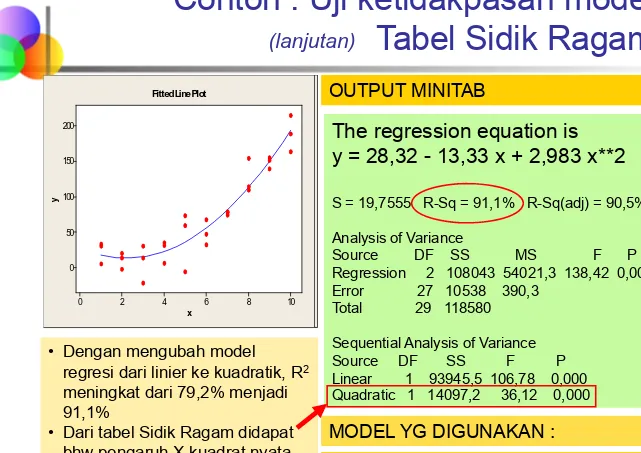 Tabel Sidik Ragam