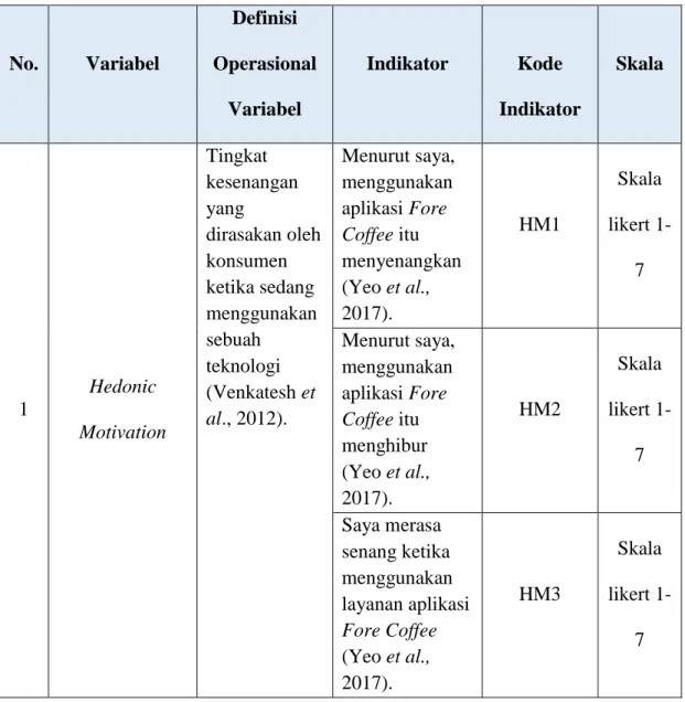 Table 1 3.1 Variabel Operasional 