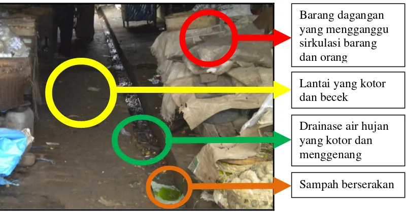 Gambar 2.2. Drainase dan kebersihan yang buruk di pasar tradisional  (Sumber: Dokumen Pribadi) commit to user 