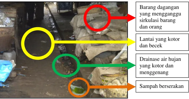Gambar 2.2. Drainase dan kebersihan yang buruk di pasar tradisional  (Sumber: Dokumen Pribadi) commit to user 