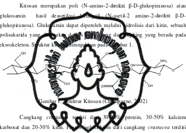 Gambar 1. Struktur Kitosan (Champagne, 2002) 