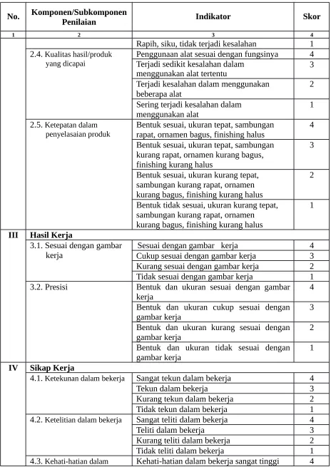 gambar kerja