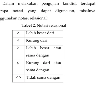 Tabel 2. Notasi relasional 