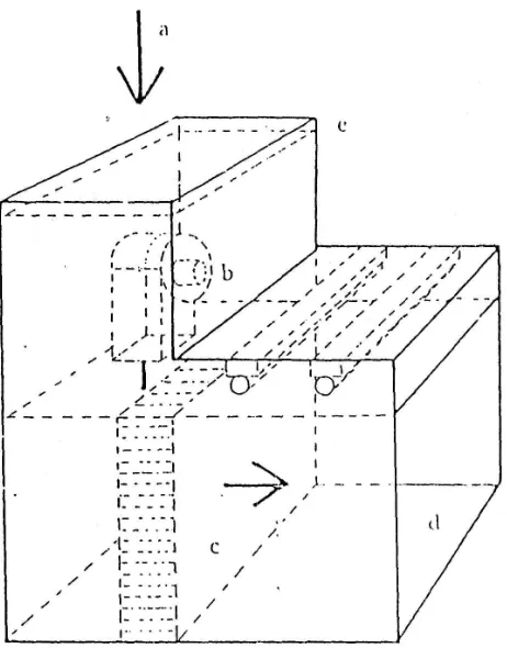 Gambar 4.1. Laminar air flow dengan bagian-bagiannya (a) udara masuk (b) 