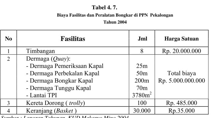 Tabel 4. 7.  