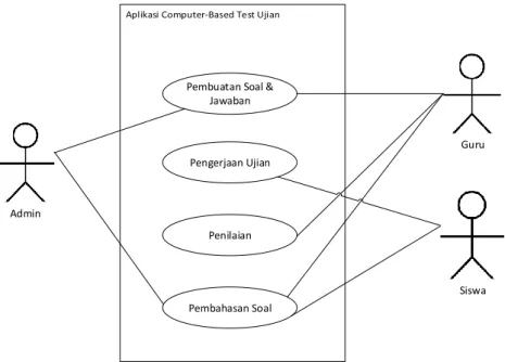 Tabel 2. Definisi Aktor 