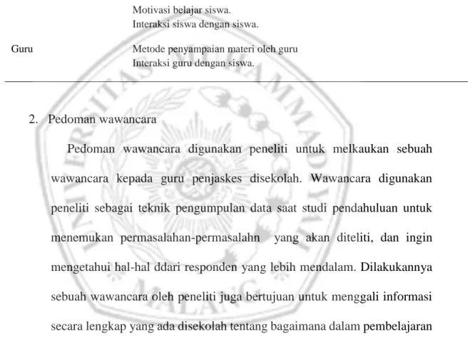 Tabel 3 3kisi-Kisi Lembar Observasi 