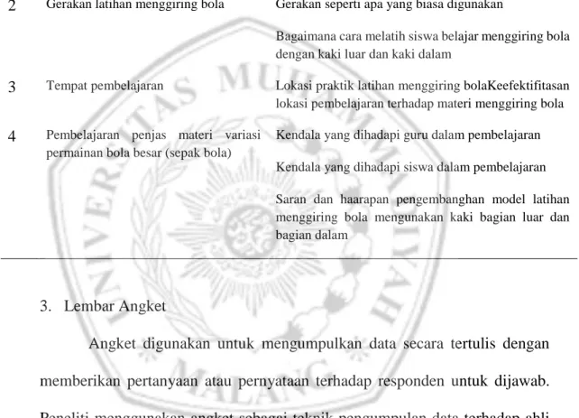 Tabel 3 4Kisi-Kisi Wawancara 