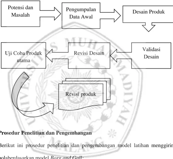 Gambar 3 1 Langkah-Langkah Brog And Gall 