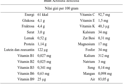 Tabel 3. Komposisi buah Actinidia deliciosa per 100 gram. Modifikasi 