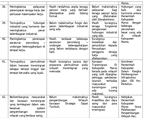 Tabel 3.3.2 